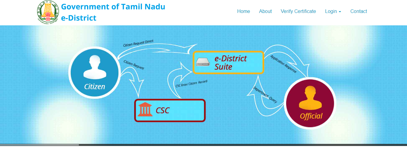 TN e District